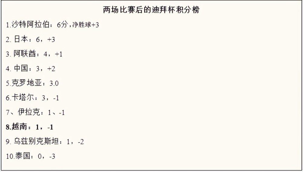 积分榜上，先赛的米兰距尤文3分，距榜首国米5分。